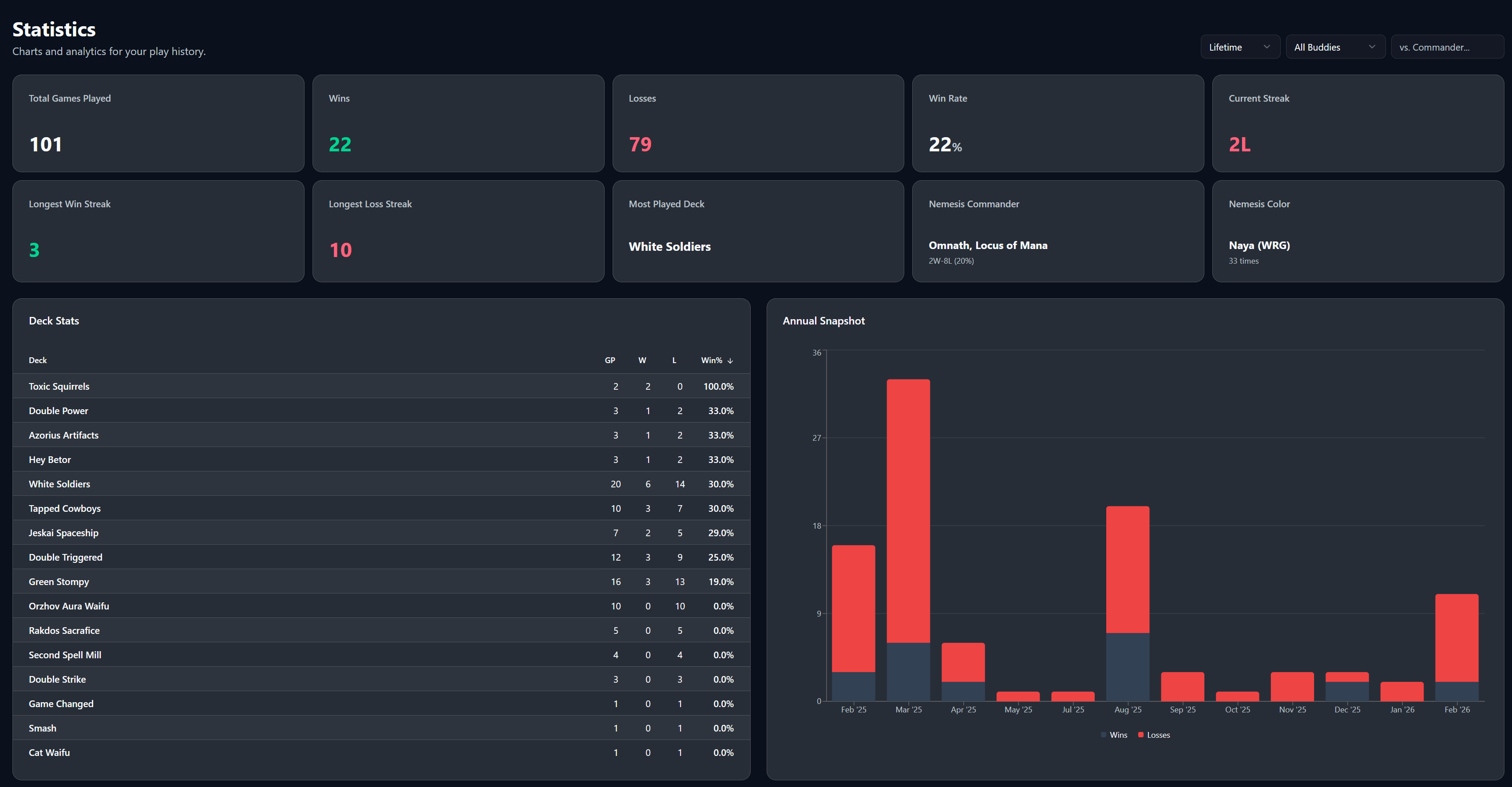 Statistics Dashboard